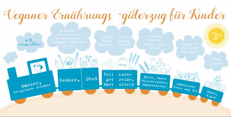Produktbild: Vegan f&uuml;r unsere Spr&ouml;sslinge