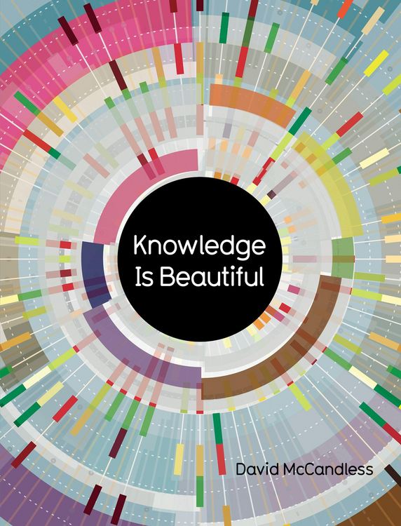Produktbild: Knowledge Is Beautiful