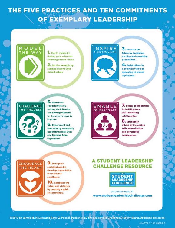 Produktbild: The Student Leadership Challenge