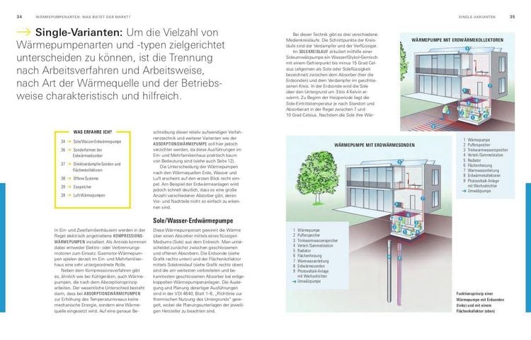 Produktbild: W&auml;rmepumpen f&uuml;r Heizung und Warmwasser