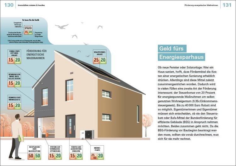 Produktbild: Finanzen verstehen