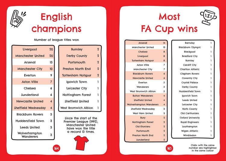 Produktbild: Football Clubs of England and Scotland