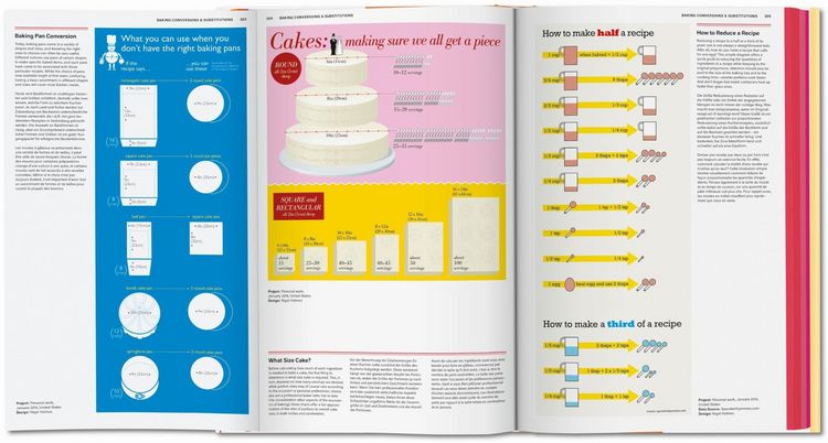 Produktbild: Food & Drink Infographics