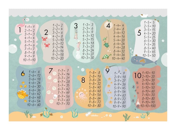 Produktbild: Einmaleins Lernen: Poster-Tabelle / Lern-Tafel