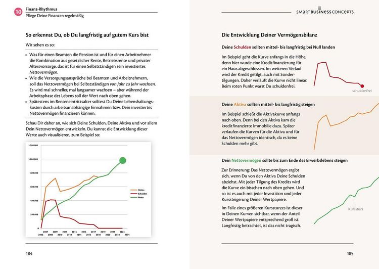 Produktbild: Smart Business Freipunkt
