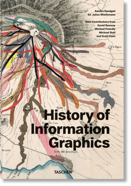Produktbild: History of Information Graphics
