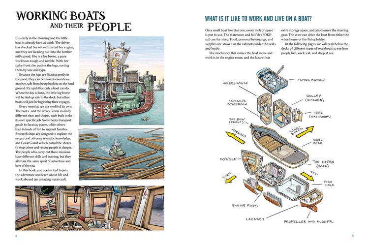 Produktbild: Working Boats