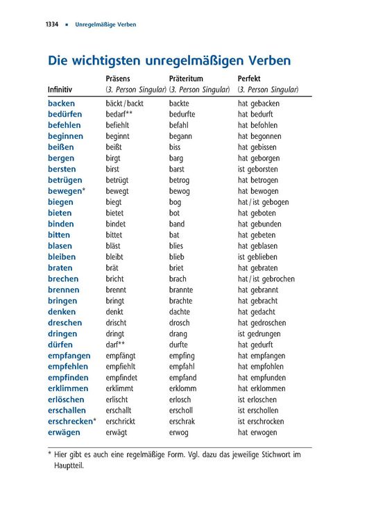 Langenscheidt Großwörterbuch Deutsch als Fremdsprache
