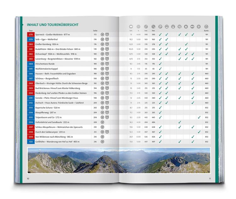 Produktbild: KOMPASS Wanderlust Bayern