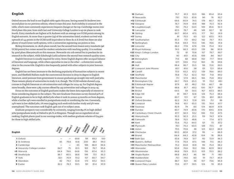 Produktbild: The Times Good University Guide 2025
