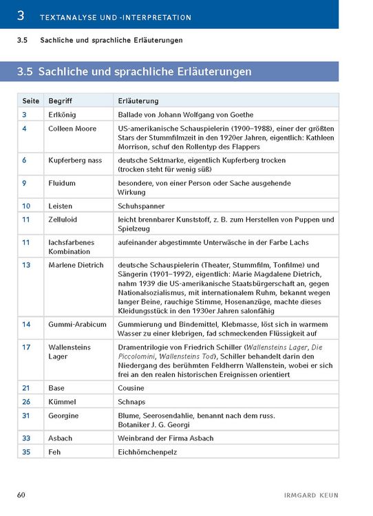 Produktbild: Das kunstseidene M&auml;dchen von Irmgard Keun - Textanalyse und Interpretation