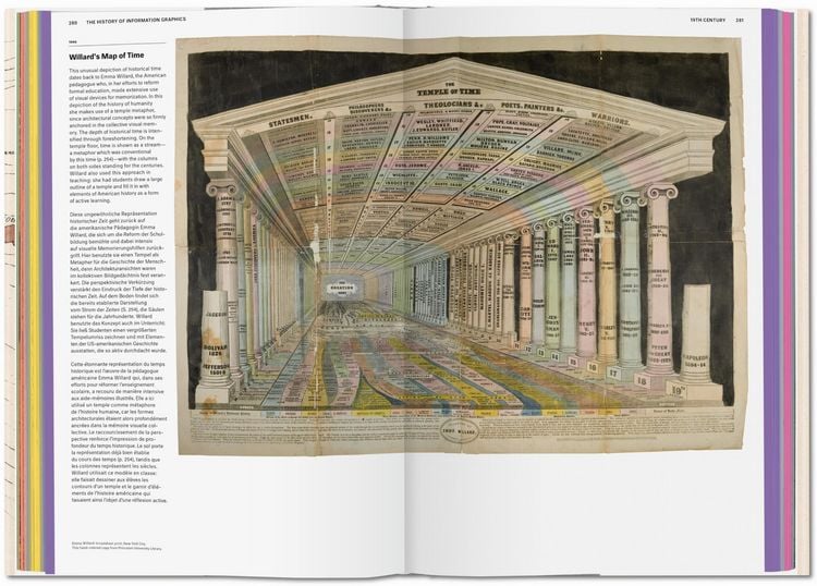 Produktbild: History of Information Graphics