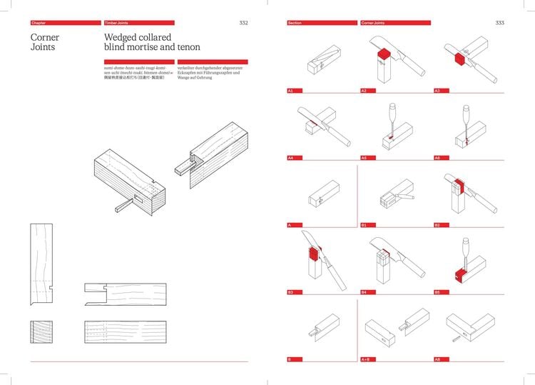 Produktbild: The Joinery Compendium
