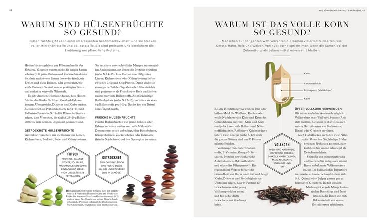 Produktbild: Ern&auml;hrung
