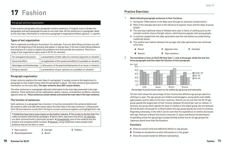 Produktbild: IELTS Grammar IELTS 5-6+ (B1+)