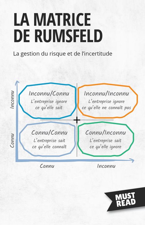 Produktbild: La Matrice De Rumsfeld