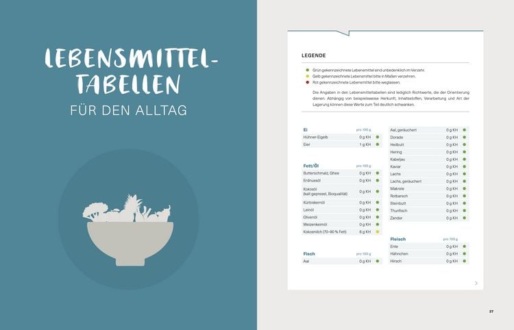 Produktbild: Schlank geht auch anders