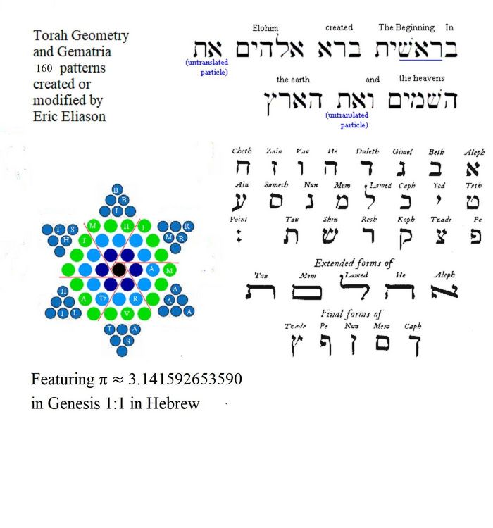 Produktbild: Torah Geometry and Gematria