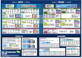 Produktbild: mindmemo Lernposter 2er Set - Die lateinischen Zeiten Grammatik lernen Grundwissen Lernhilfe