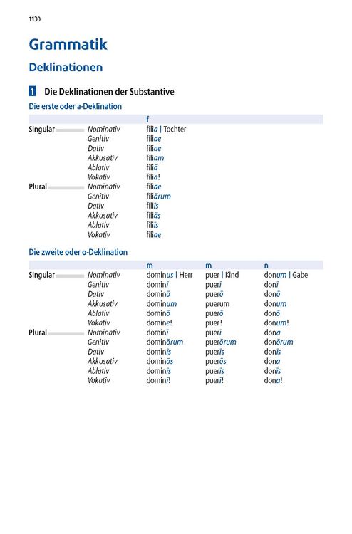 Produktbild: Langenscheidt Gro&szlig;es Schulw&ouml;rterbuch Plus Latein