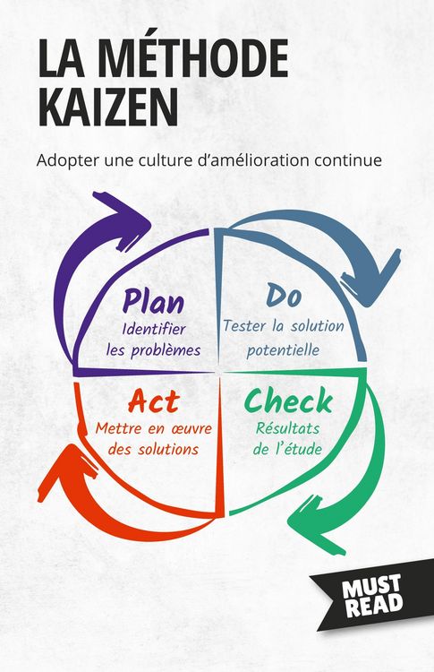 Produktbild: La M&eacute;thode Kaizen