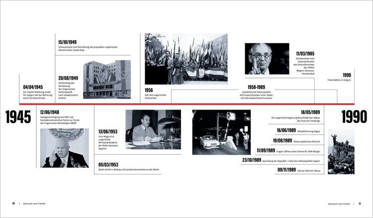Produktbild: Sehnsucht nach Freiheit