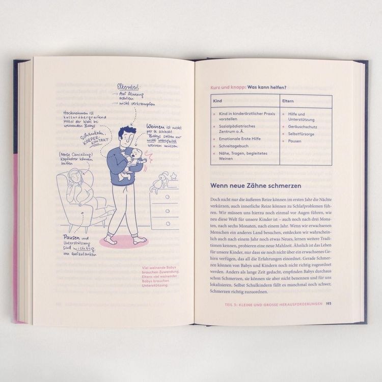 Produktbild: Das Schlafbuch f&uuml;r die ganze Familie