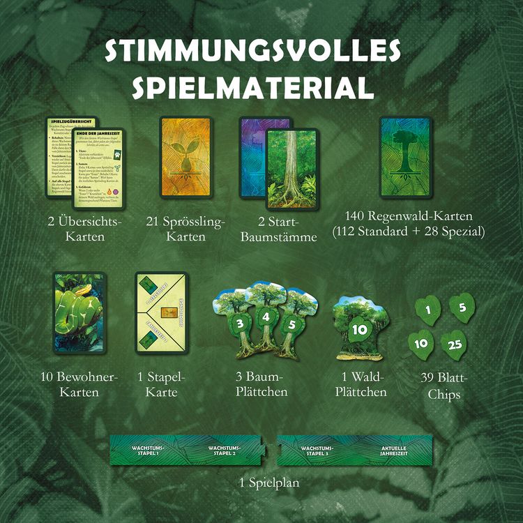 Produktbild: Baumkronen