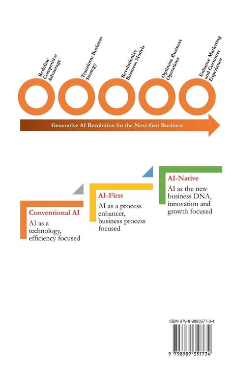 Produktbild: AI Native Enterprise