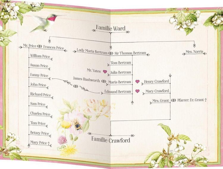 Produktbild: Mansfield Park