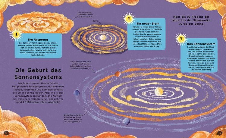 Produktbild: Die Planeten