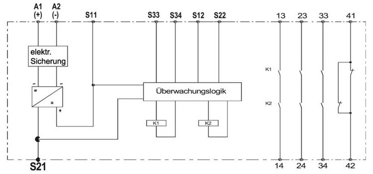 Produktbild: Sicherheitsrelais SAFE 4.1 CM Manufactory Betriebsspannung: 230 V/AC 3 Schlie&szlig;er, 1 &Ouml;ffner 1 St.