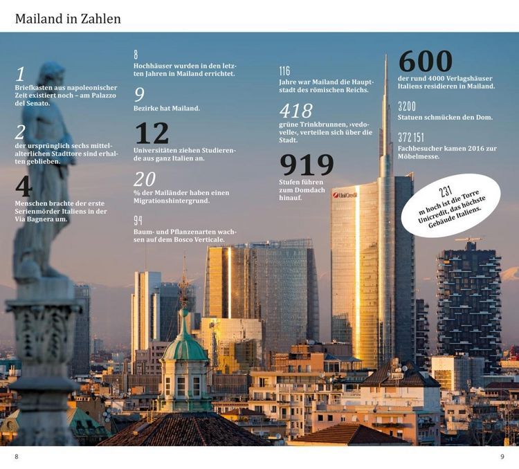 Produktbild: DuMont direkt Reisef&uuml;hrer Mailand