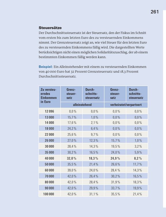 Produktbild: Steuererkl&auml;rung 2025/2026 - Arbeitnehmer, Beamte