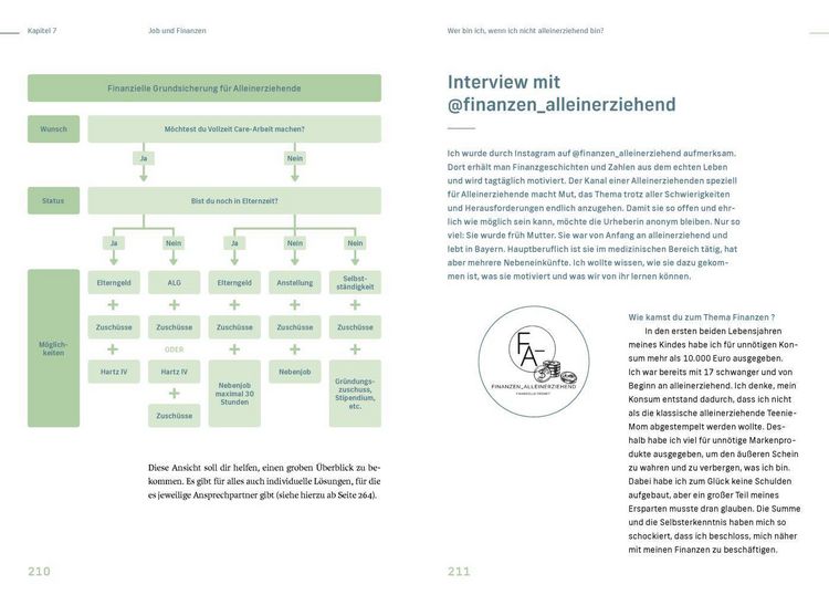 Produktbild: Wer bin ich, wenn ich nicht alleinerziehend bin?
