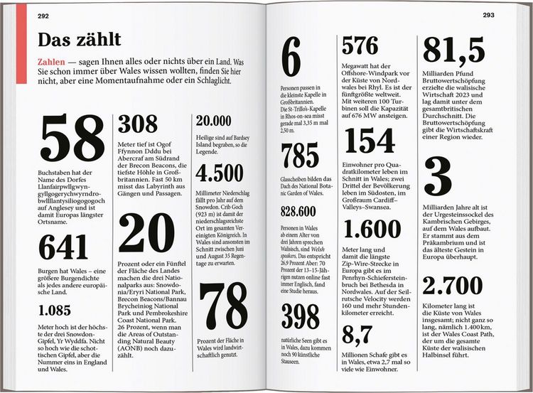 Produktbild: DUMONT Reise-Taschenbuch Reisef&uuml;hrer Wales
