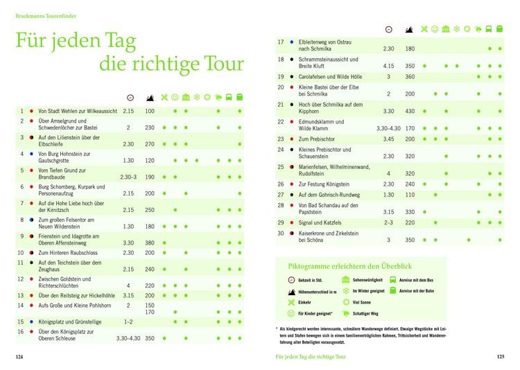Produktbild: Wandertouren f&uuml;r Langschl&auml;fer S&auml;chsische Schweiz