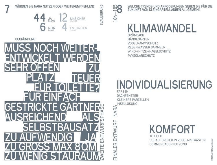 Produktbild: Die Schrebergartenlaube