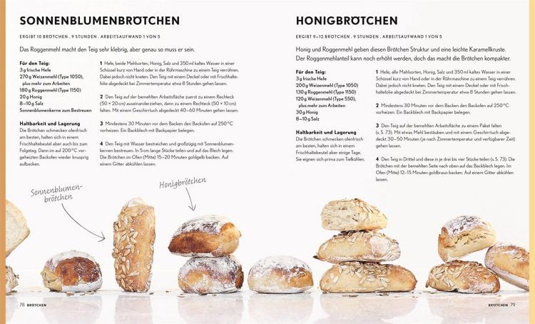 Produktbild: Brot Brot Brot