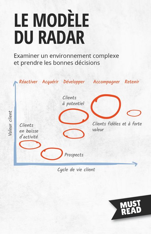Produktbild: Le Mod&egrave;le Du Radar
