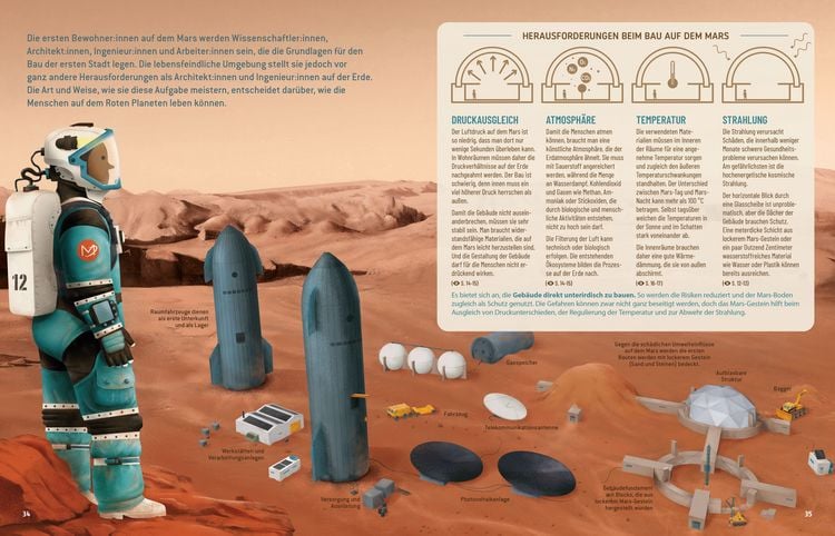 Produktbild: Zukunft auf dem Mars
