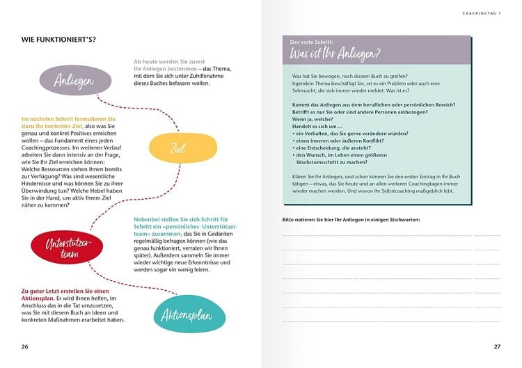 Produktbild: Das 7-Tage-Selbstcoaching
