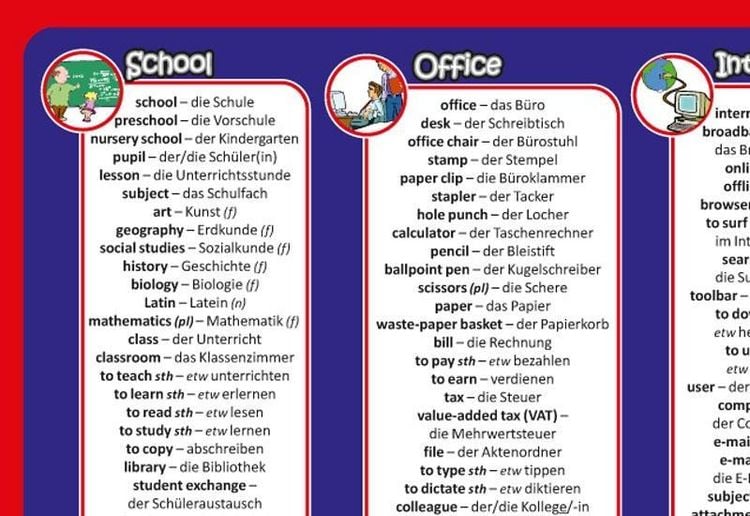Produktbild: mindmemo Vokabel Lernposter - Grundwortschatz Englisch / Deutsch - In der Stadt - 600 Vokabeln lernen leicht gemacht