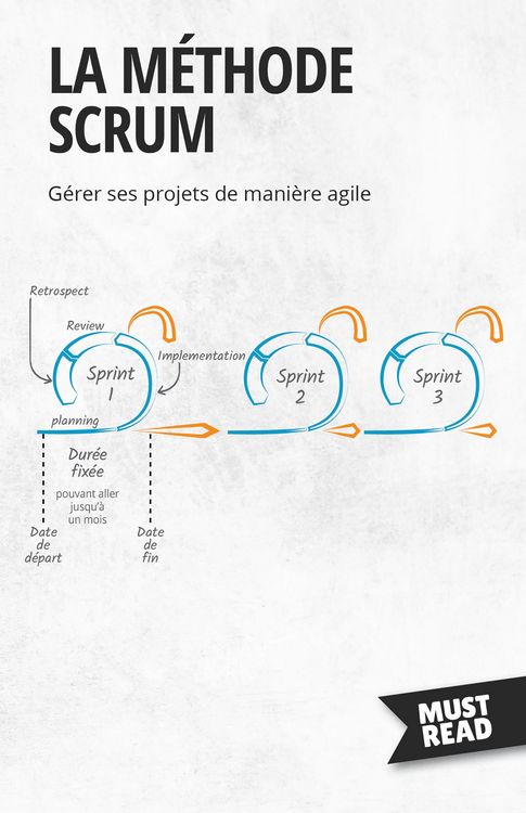 Produktbild: La M&eacute;thode Scrum