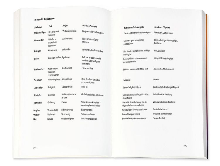 Produktbild: Die 12 seelischen Archetypen