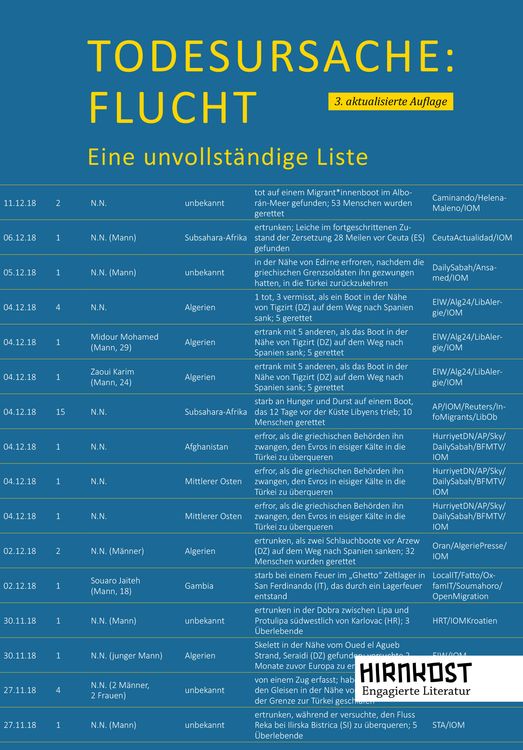 Produktbild: Todesursache Flucht