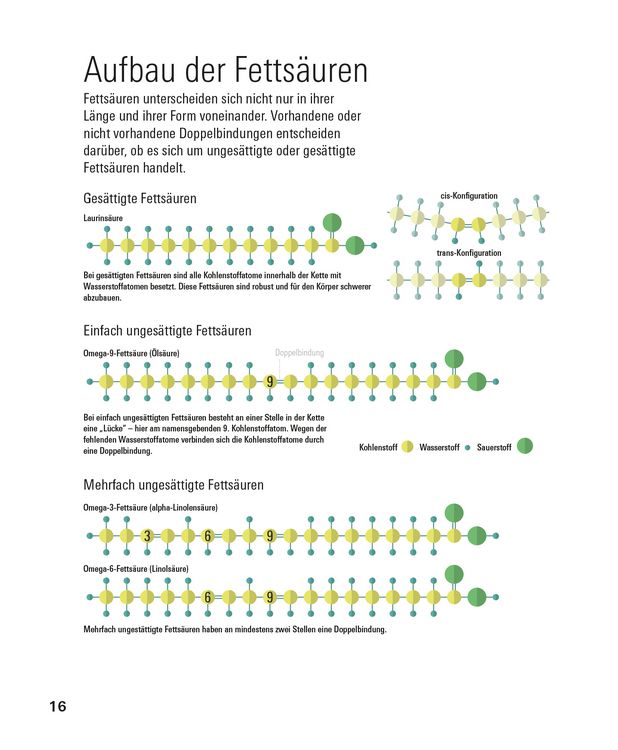 Produktbild: Fette und Fetts&auml;uren