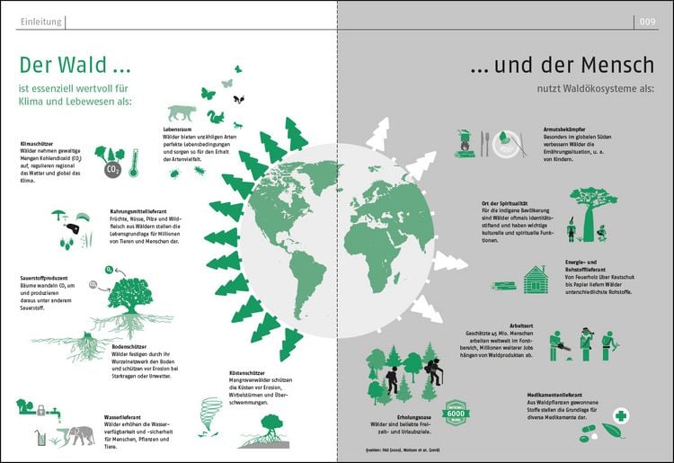 Produktbild: Das Waldbuch