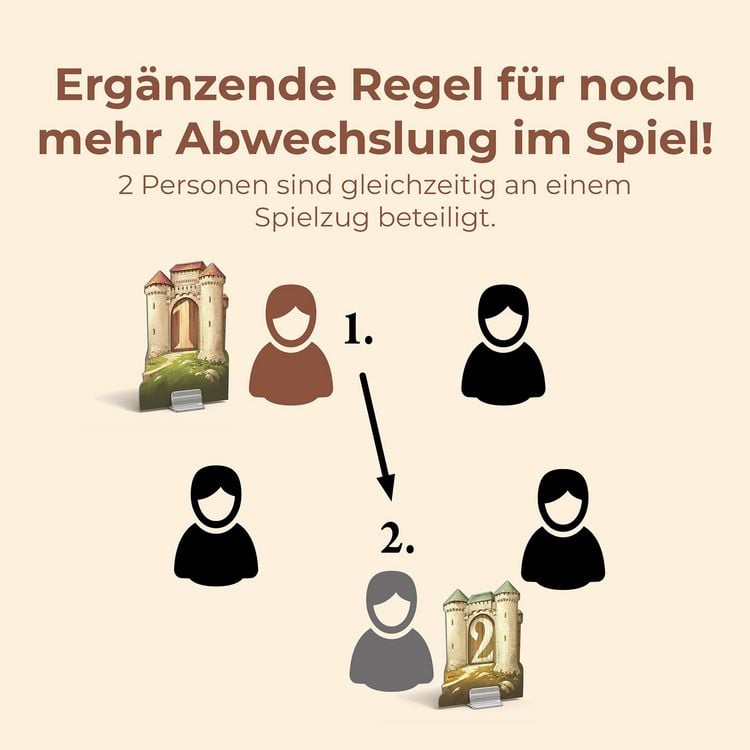 Produktbild: CATAN - St&auml;dte & Ritter - Erweiterung f&uuml;r 5-6 Personen