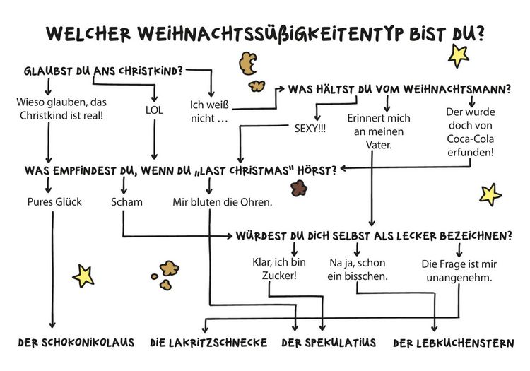 Produktbild: Jeden Tag eine T&uuml;r &ndash; 24 total unbesinnliche Ideen zum Advent